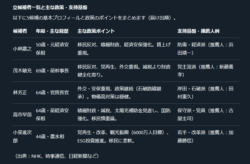 総裁選2025